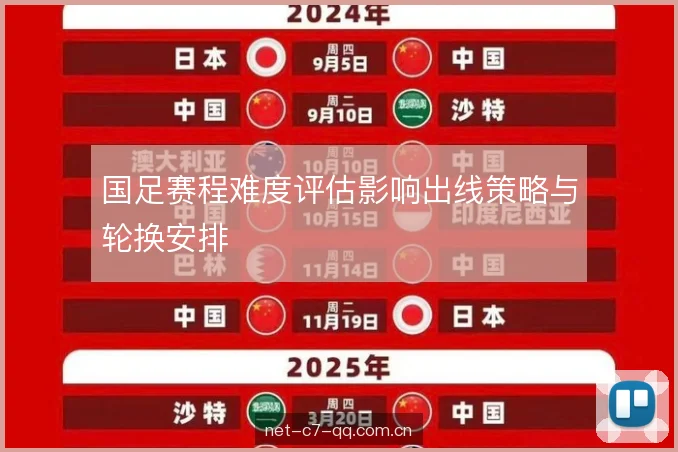 国足赛程难度评估影响出线策略与轮换安排 国足赛程难度评估影响出线策略与轮换安排